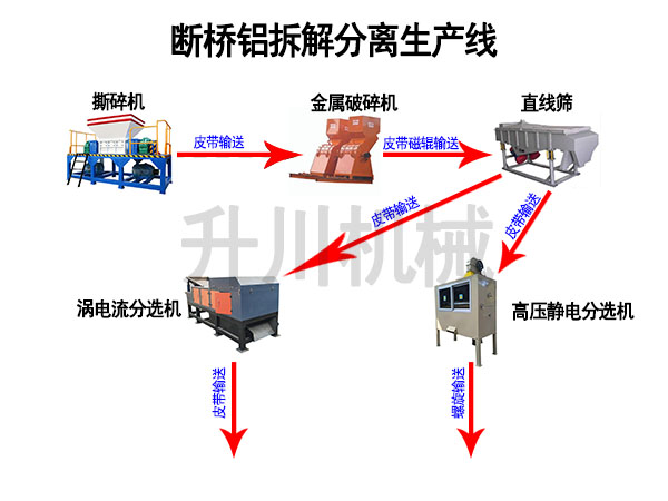 斷橋鋁生產(chǎn)線(xiàn)